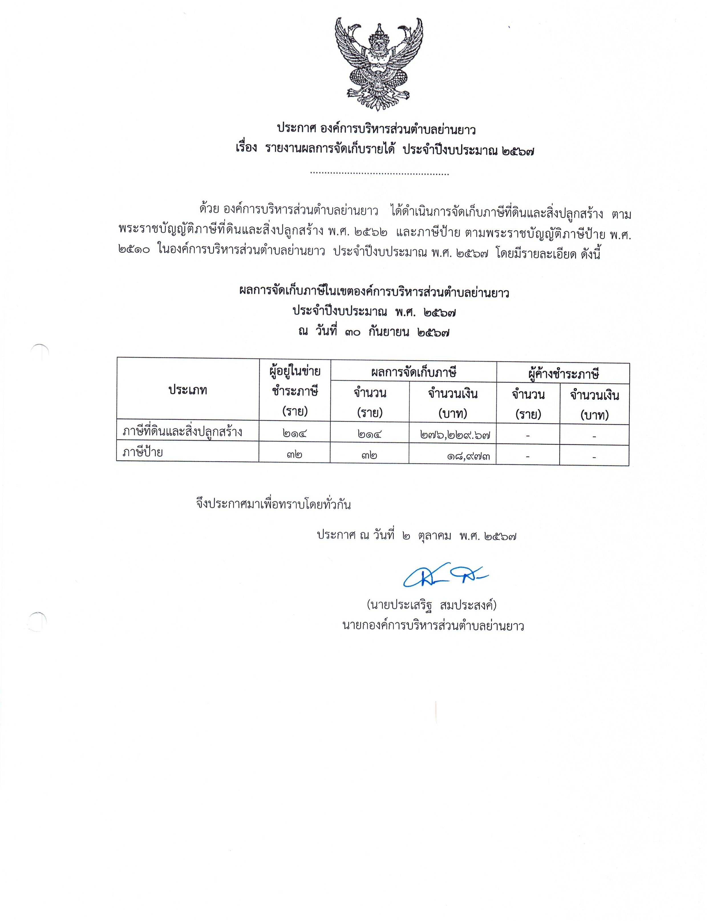 ภาษ 000